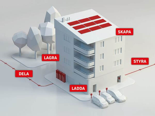 batterilagring i Köping